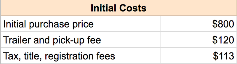 Illustration for article titled Here's How Much My '$800 Jeep Grand Wagoneer' Moab Adventure Really Cost